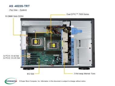 Platforma 4023S-TRT, H11DSi-NT, 745BTS-R1K28NDBP-SQ, T/4U, Dual EPYC, 2x10GbE, Redudant 1280W